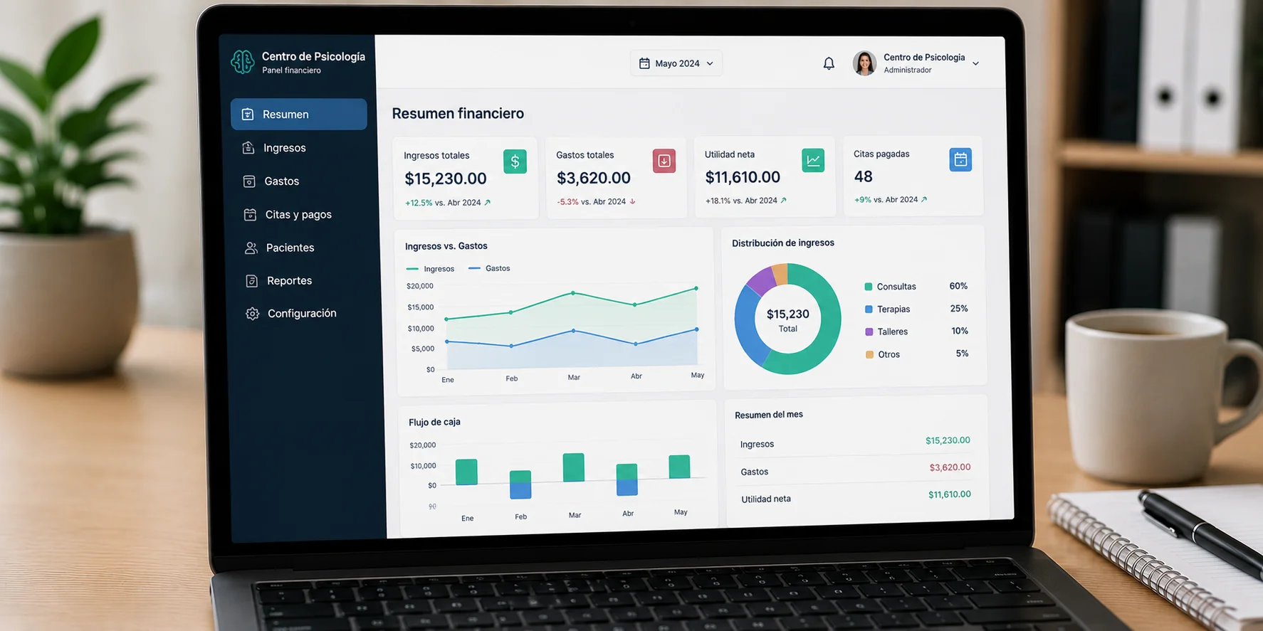 Dashboard financiero